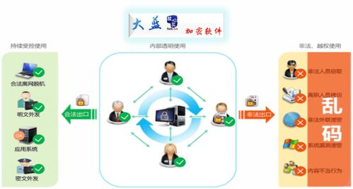 企業文件加密軟件 守護文檔安全，強化網絡與信息防護