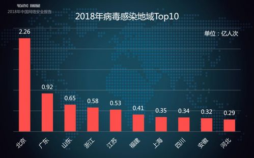 瑞星2018年中國(guó)網(wǎng)絡(luò)安全報(bào)告 挖礦與勒索病毒一體化趨勢(shì)下的網(wǎng)絡(luò)與信息安全軟件開發(fā)挑戰(zhàn)